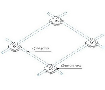 Молниеприемная сетка