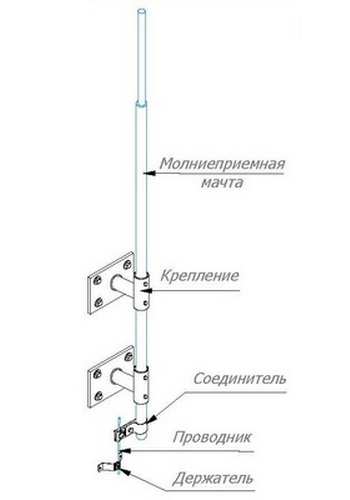  Молниеприёмники и молниеприёмные мачты GROMOSTAR от 1 до 15 метров с креплением на стену и соединителем для проводника.