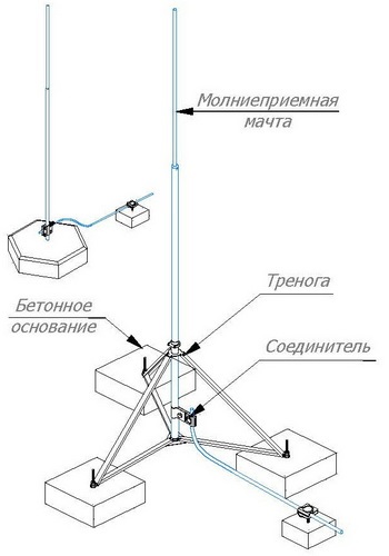 Молниеприемник с креплением на треноге