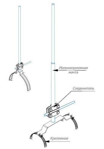 Молниеприёмники с крепление на круглый конёк кровли