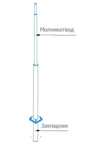 Молниеотводы секционные алюминиевые пассивный МСАП с закладной на грунт