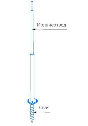 Молниеотводы секционные алюминиевые пассивный МСАП с закладной на грунт