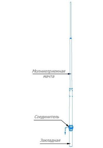 Отдельностоящие молниеотводы и молниеприемные мачты GROMOSTAR с закладной на грунт