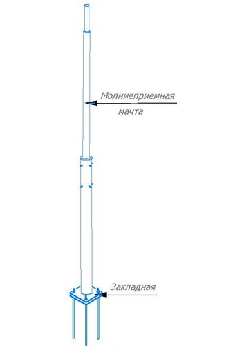 Отдельно стоящие молниеприемные мачты с откидным механизмом