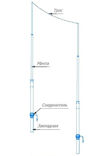 Отдельностоящие мачты для тросового молниеприемника GROMOSTAR с закладной на грунт