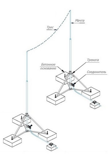 Мачты для тросового молниеприемника на бетонном основании