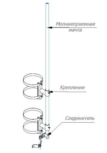 Молниеприёмники с креплением на трубы