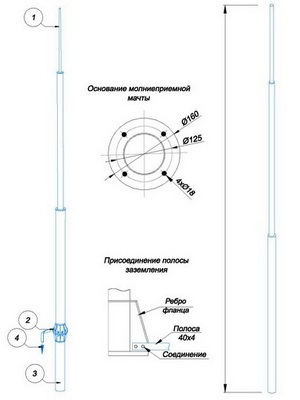   Молниеприёмники и молниеприёмные мачты GROMOSTAR с креплением на стену и соединителем для проводника